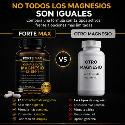 Complejo de Magnesio 12 en 1 - Forte Max